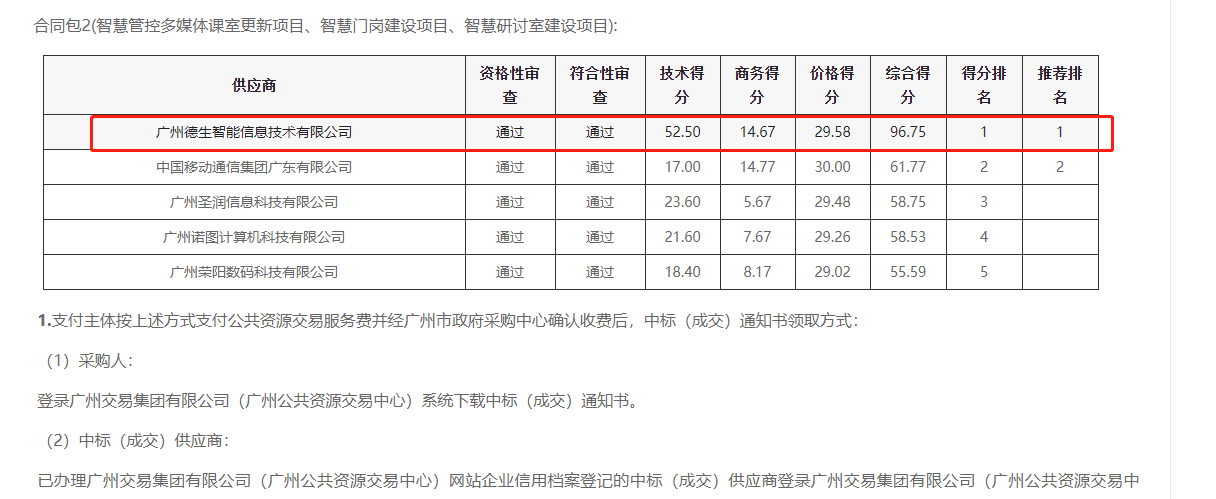 快盈welcome快盈喜提大标！ 智慧校园一卡通，助力广州市技师学院校园信息化建设